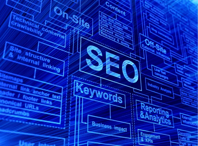 Best digital marketing academy in Calicut