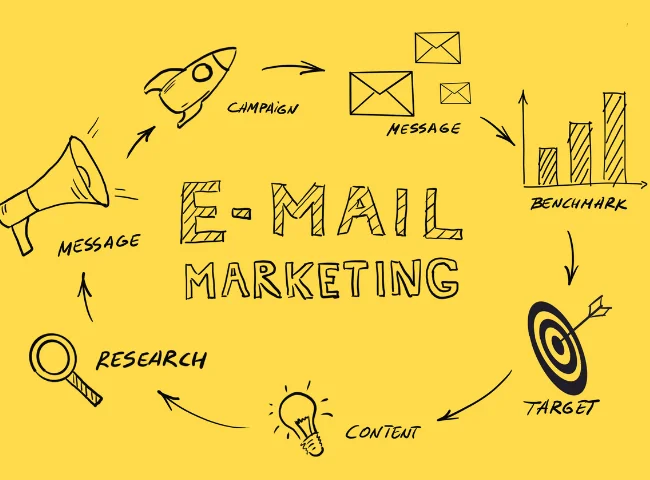 Best digital marketing academy in Calicut